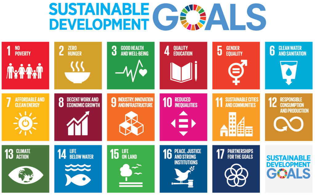 A poster for the United Nations Sustainable Development Goals shows 17 squares, each with one of the goals listed and an icon. The goals are No Poverty; Zero Hunger; Good Health and Well-Being; Quality Education; Gender Equality; Clean Water and Sanitation; Affordable and Clean Energy; Decent Work and Economic Growth; Industry, Innovation and Infrastructure; Reduced Inequalities; Sustainable Cities and Communities; Responsible Consumption an Production; Climate Action; Life Below Water; Life on Land; Peace, Justice and Strong Institutions; and Partnership for the Goals.